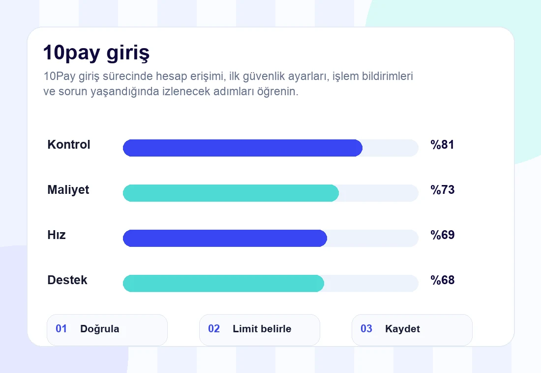 10pay giriş rehberi için infografik