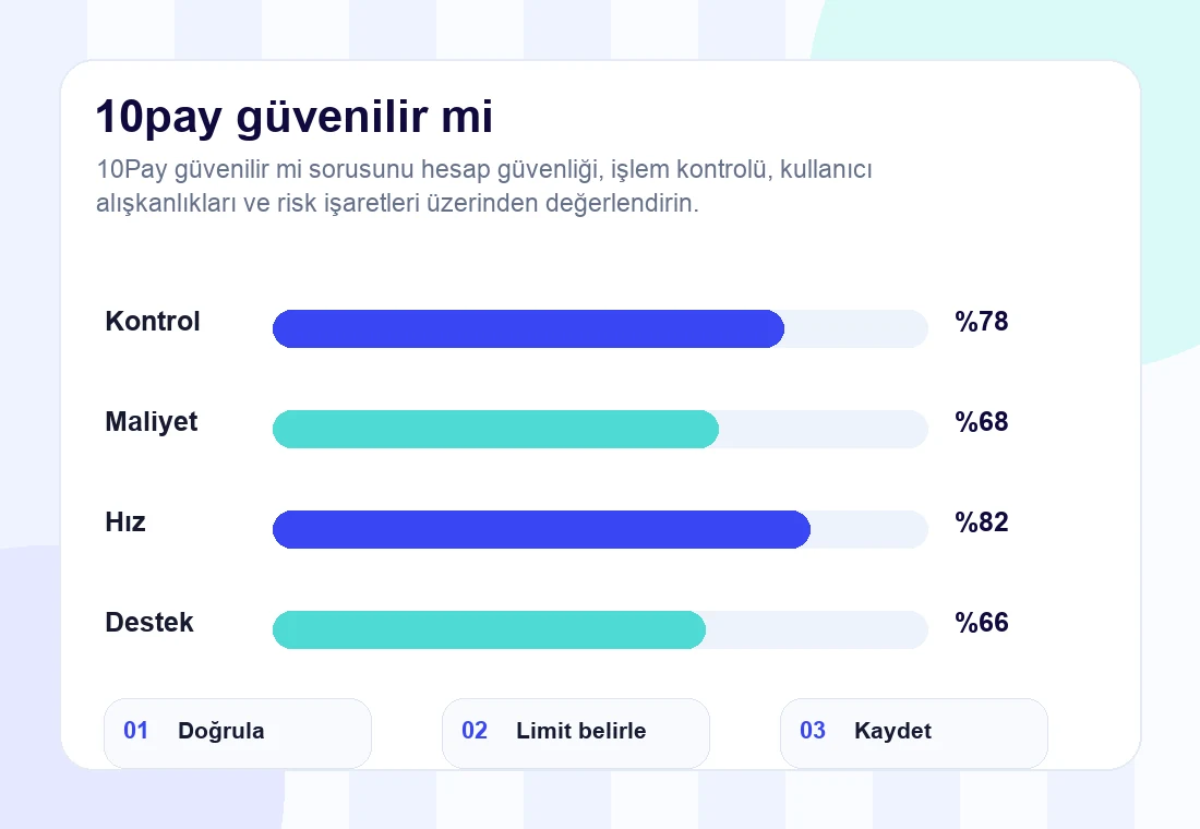 10pay güvenilir mi rehberi için infografik