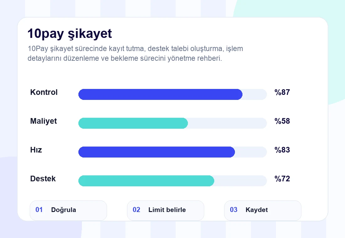 10pay şikayet rehberi için infografik