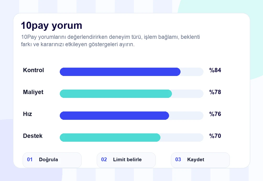10pay yorum rehberi için infografik