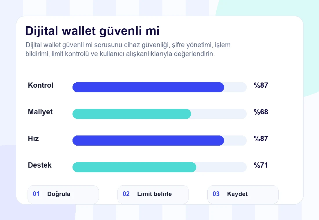 dijital wallet güvenli mi rehberi için infografik