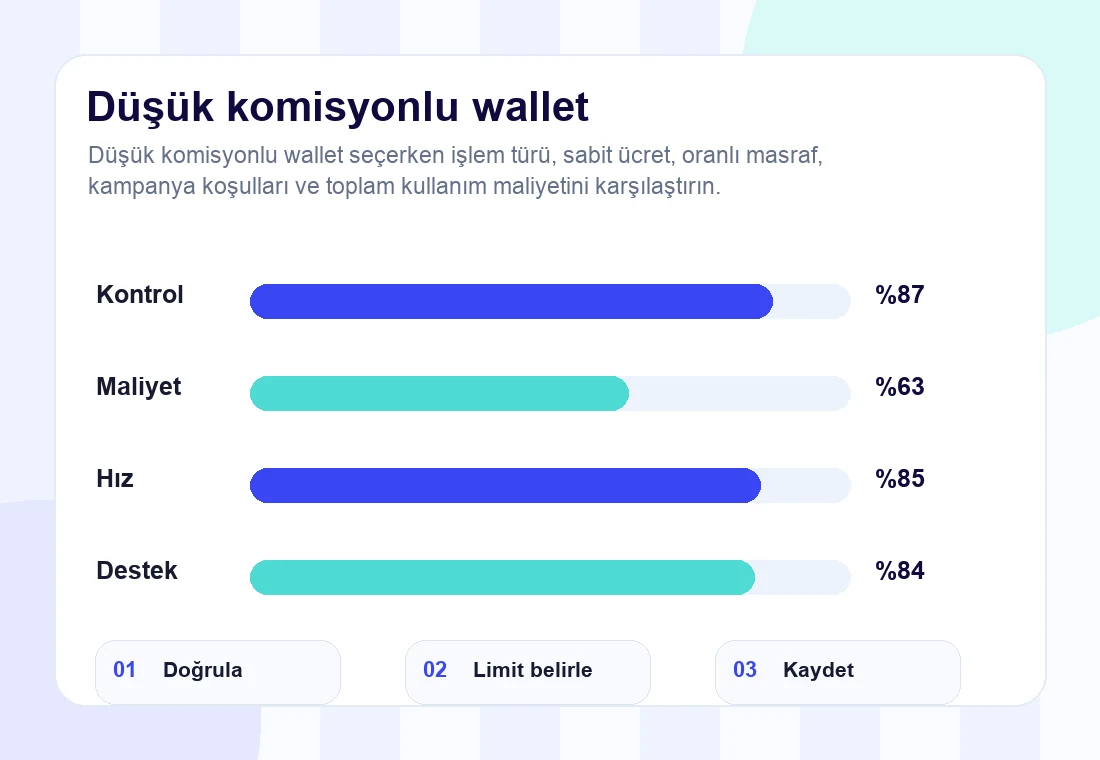 düşük komisyonlu wallet rehberi için infografik