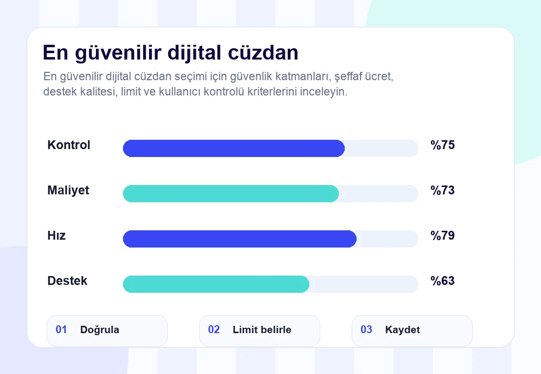 en güvenilir dijital cüzdan rehberi için infografik
