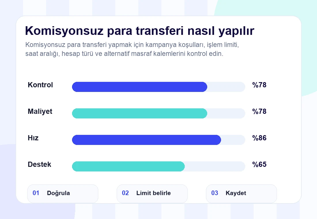 komisyonsuz para transferi nasıl yapılır rehberi için infografik