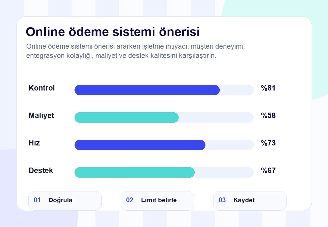online ödeme sistemi önerisi rehberi için infografik